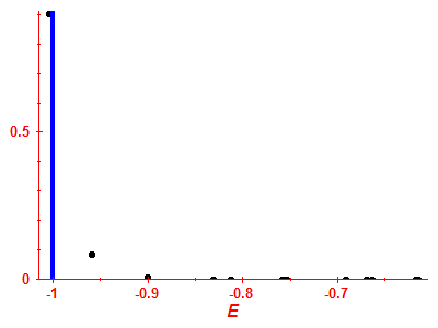 Strength function